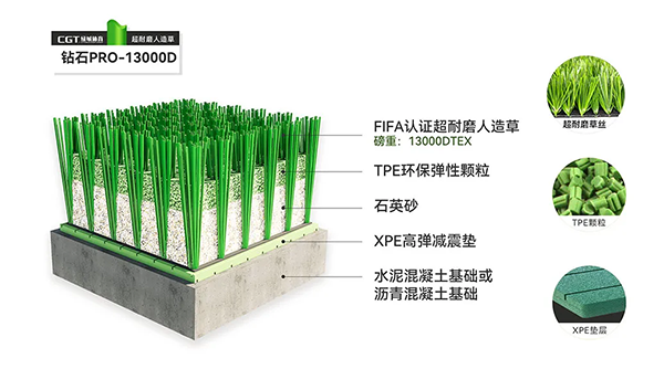 足球场人造草坪耐用实测|永乐国际体育打造拉萨球场专业典范