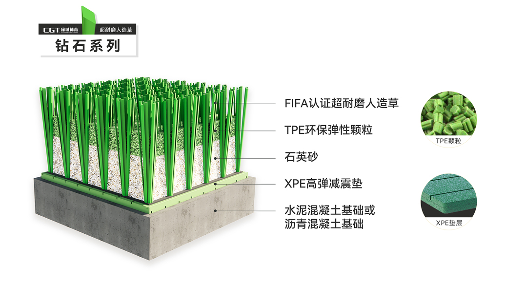 人造草坪系统选用推荐